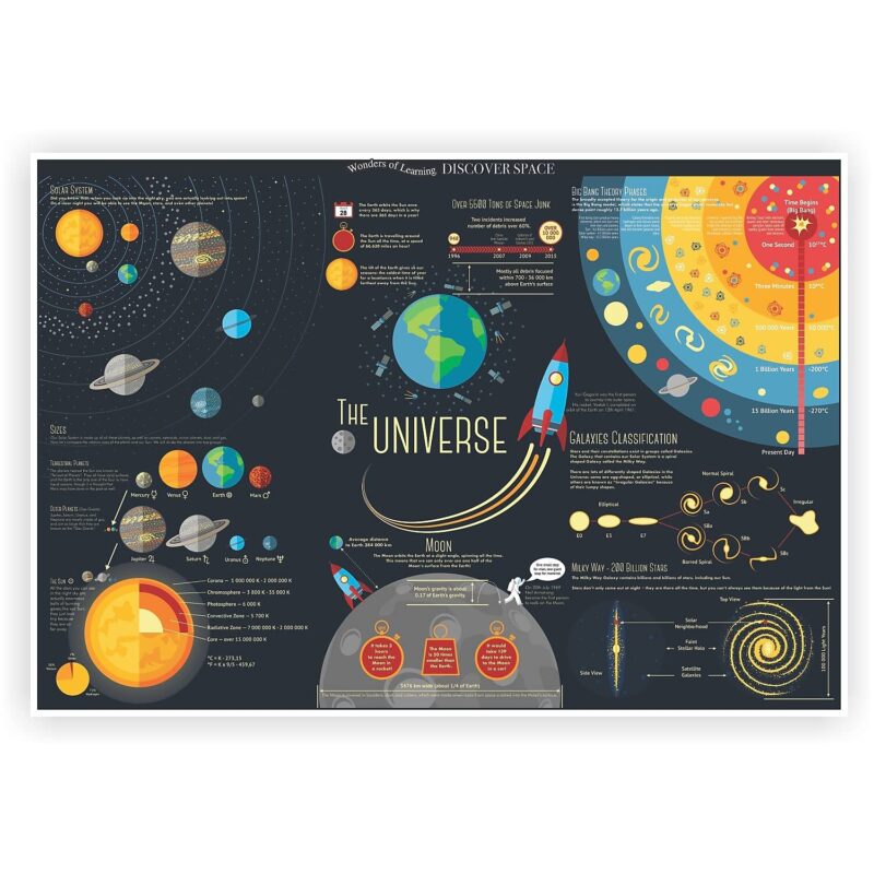 Discover Space Educational Tin Set - Image 2