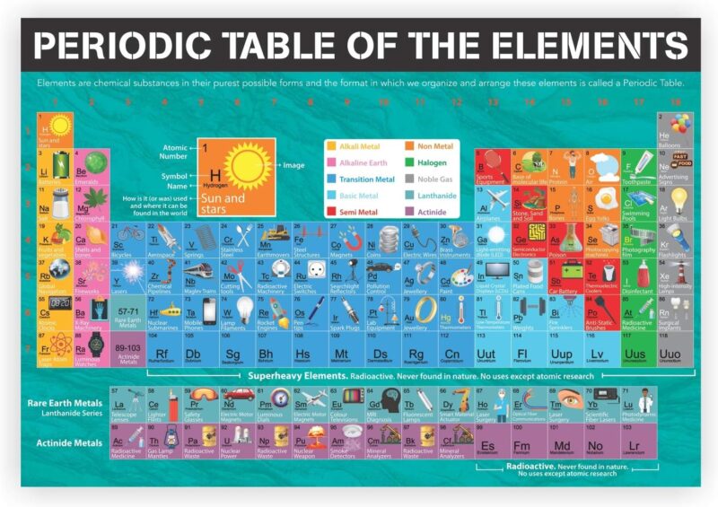 Discover Science Educational Tin Set - Image 3